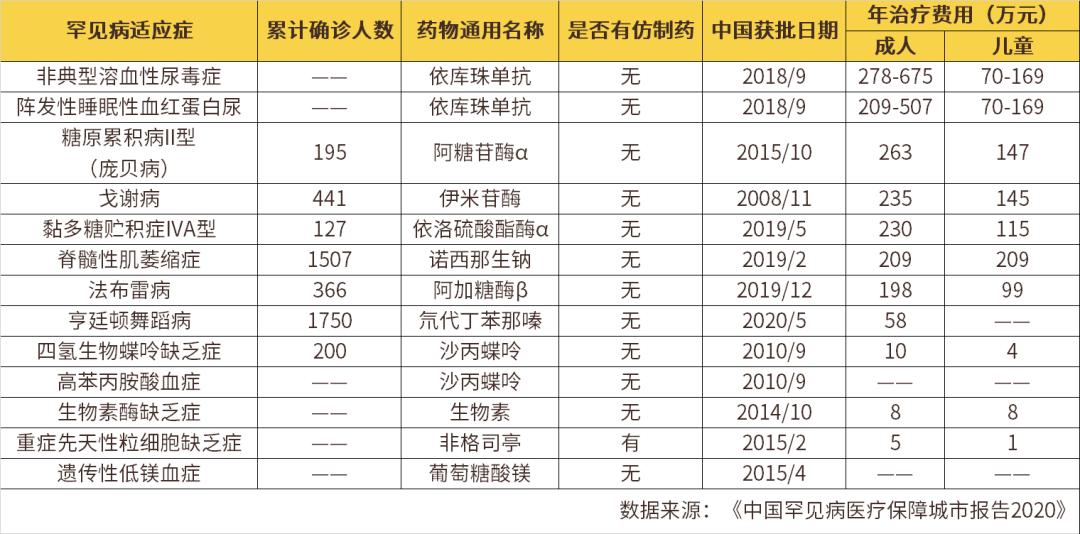 一针70万的救命药是什么,一针70万的救命药后续