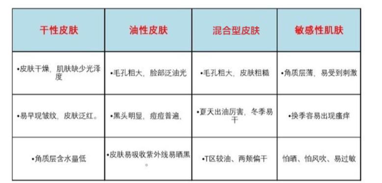 男士保湿补水控油推荐排名第一,男士控油保湿留香平价推荐