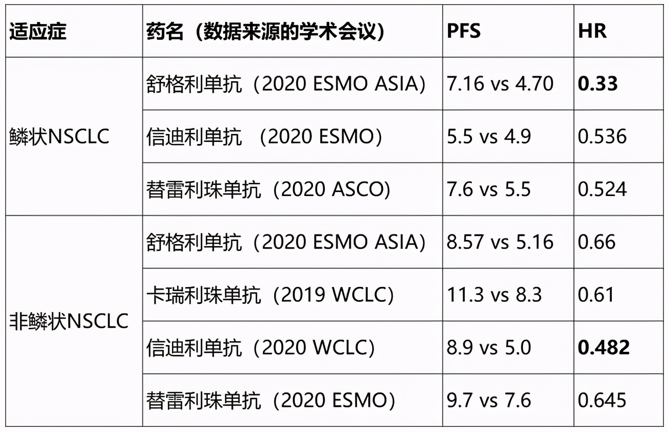 非小细胞肺癌免疫治疗联合放疗,非小细胞肺癌免疫治疗价格