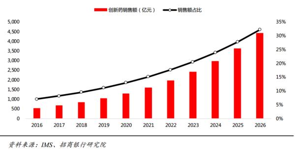 医药投资情报20190418