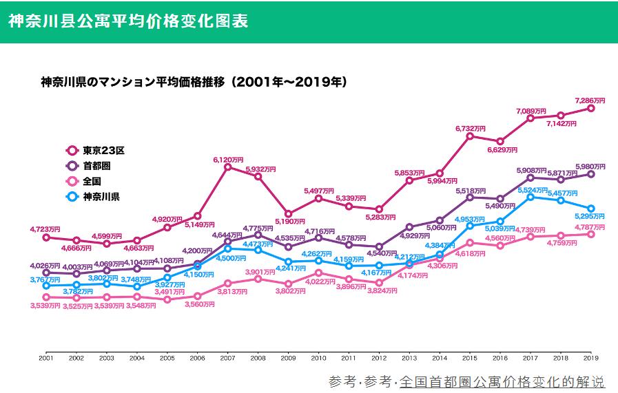 日本人口房价走势图,日本人口减少后房价是怎样的