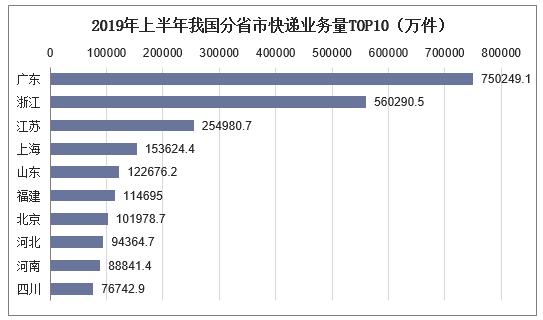 中国邮政下半年发展趋势,邮政快递最新发展趋势2023