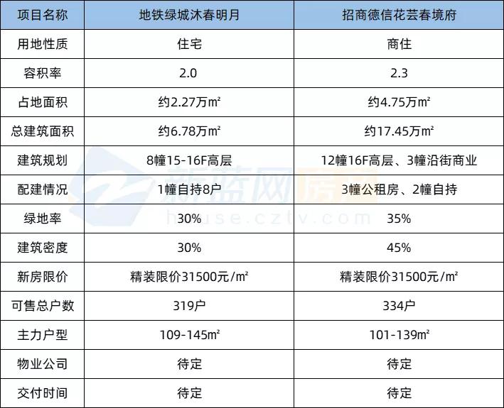 丁桥二期有哪些楼盘,丁桥哪些新开楼盘好