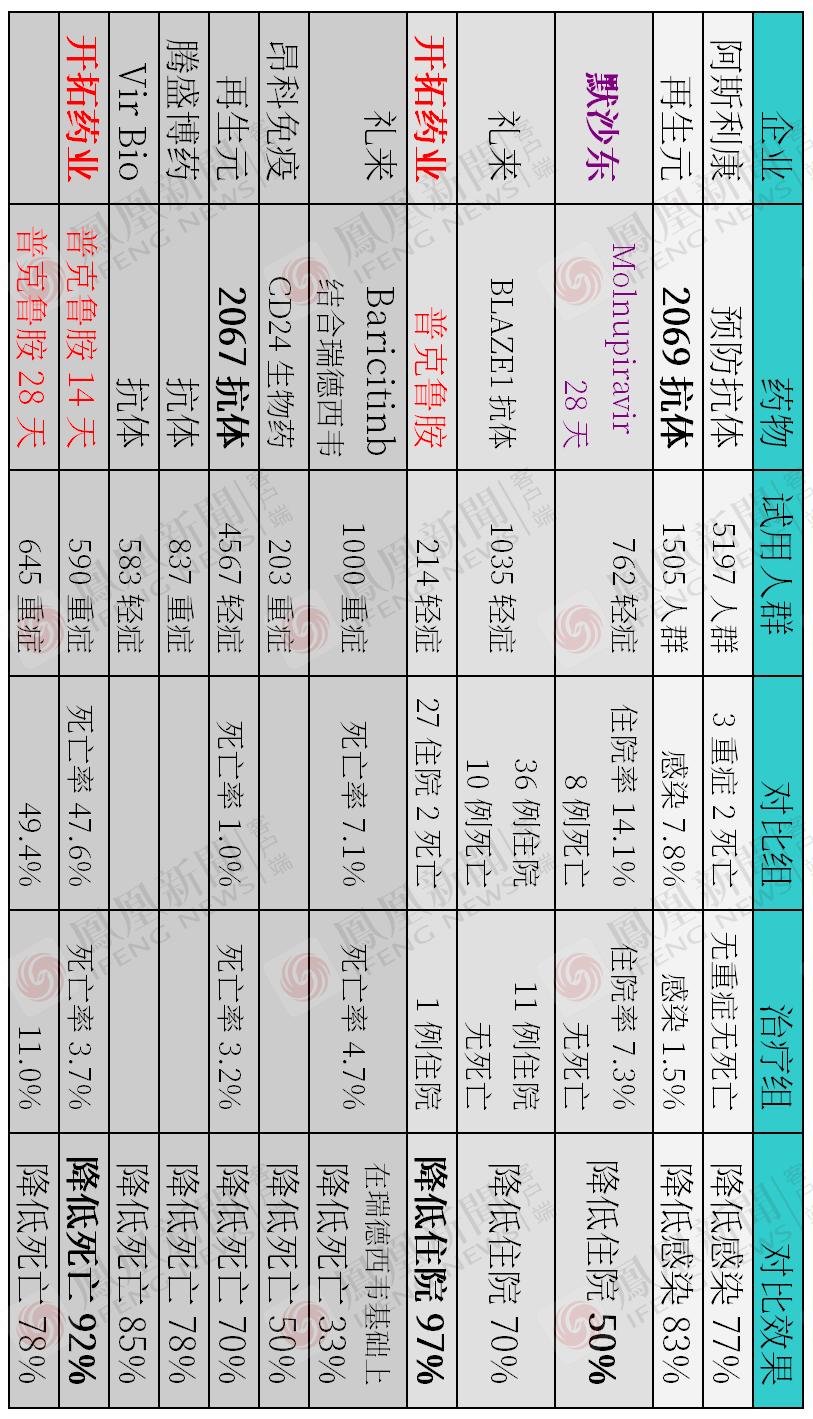 新冠国内特效药,新冠有效药最新消息