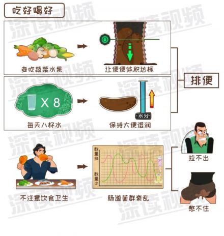 减肥期间便秘但是有放屁,减肥期间便秘影响体重吗