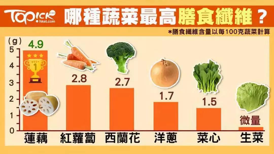 想除掉脂肪粒,想要彻底减肥