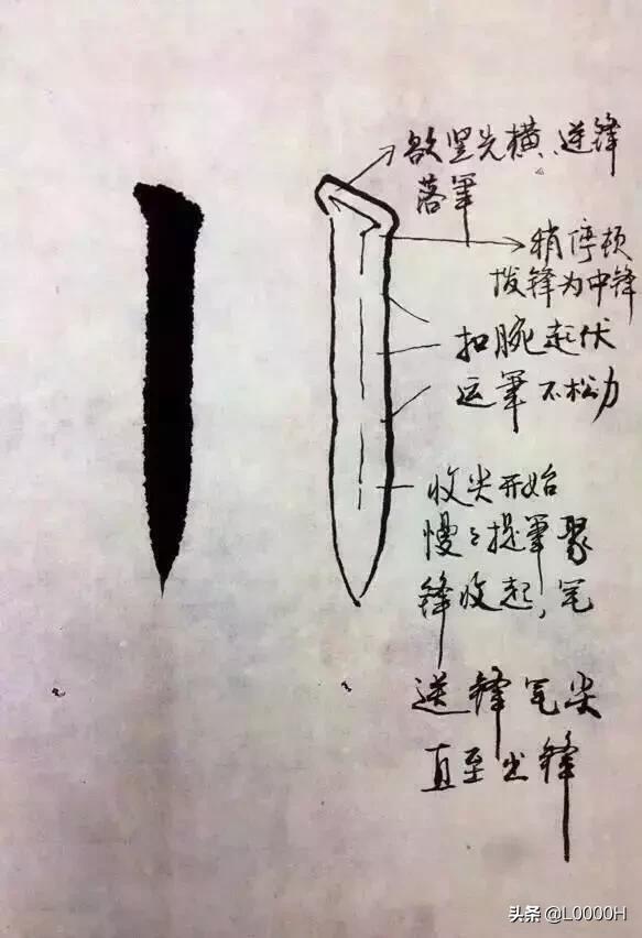 书法入门练习回宫格,书法入门基础练习的毛笔字