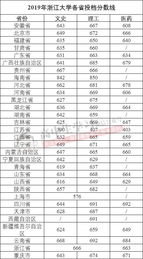 计算机专业最好的10所大学!学科优势强,考上就端“金饭碗”!