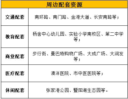 张家港土拍地王,张家港土拍最新情况