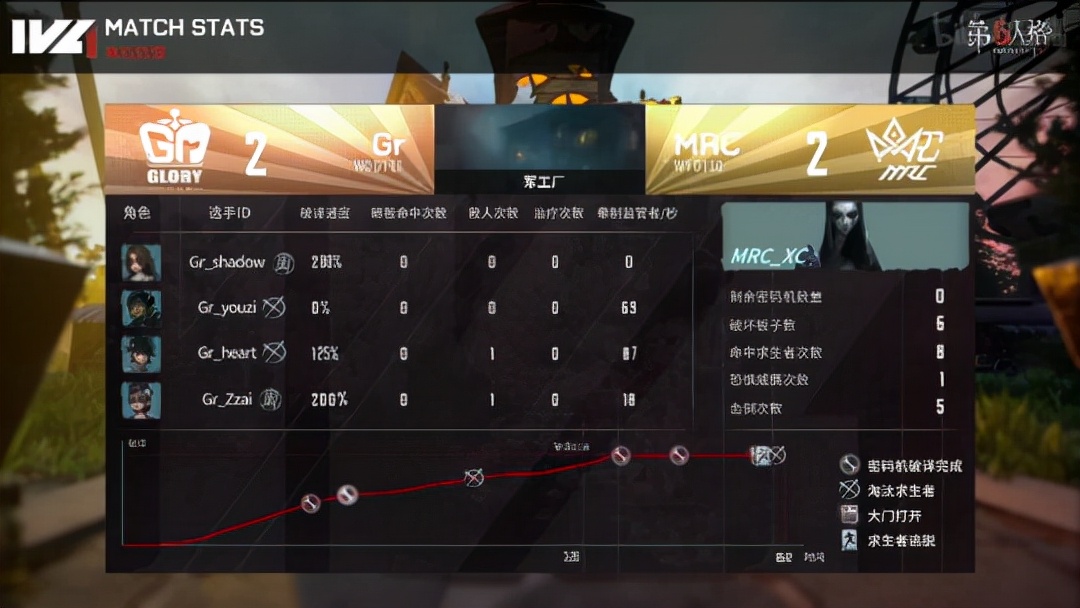 绗簲浜烘牸ivl鍚勯」鏁版嵁,绗簲浜烘牸ivl澶忓璧沵rc杩涘満