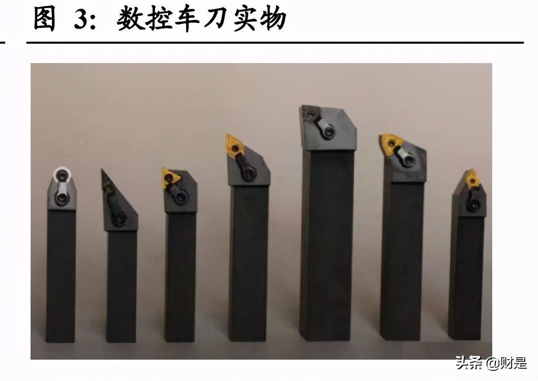 刀具市场趋势总结,机床加工最新刀具