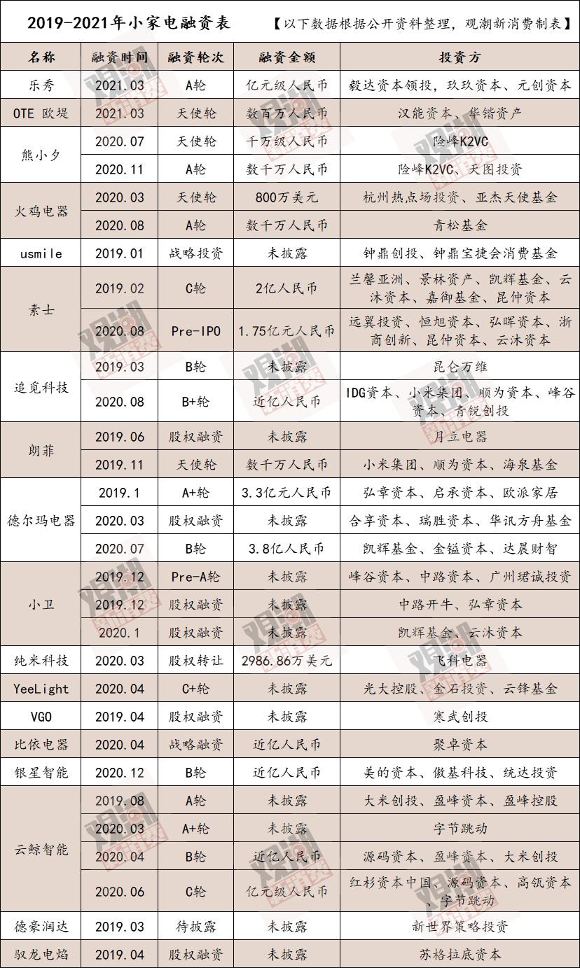 摩飞vs小熊,摩飞与小熊