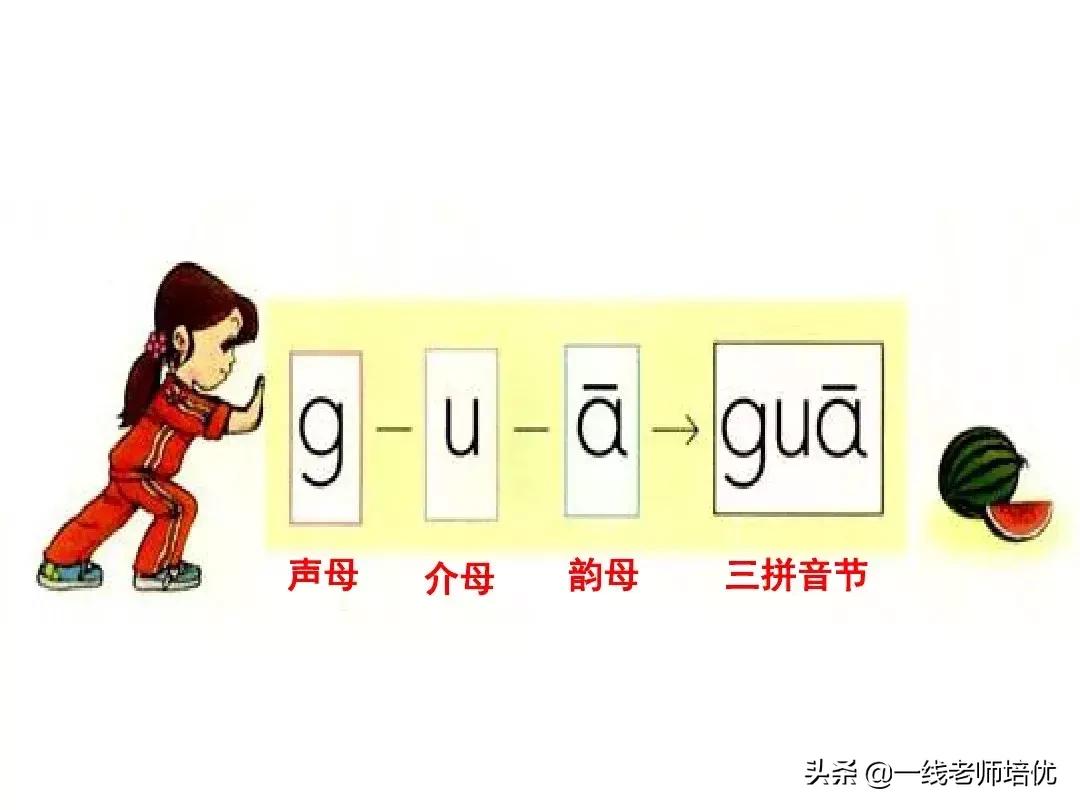 一年级汉语拼音字母表视频教程,汉语拼音字母表正确读法一年级上