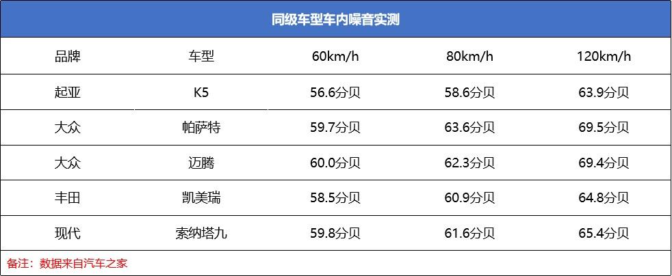 起亚K5性价比,性价比高的汽车起亚