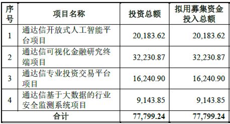 通达信闯关科创板，暴利堪比茅台，曾两次IPO被拒