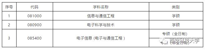 西安科技大学2024研究生调剂,西安科技大学研究生调剂信息