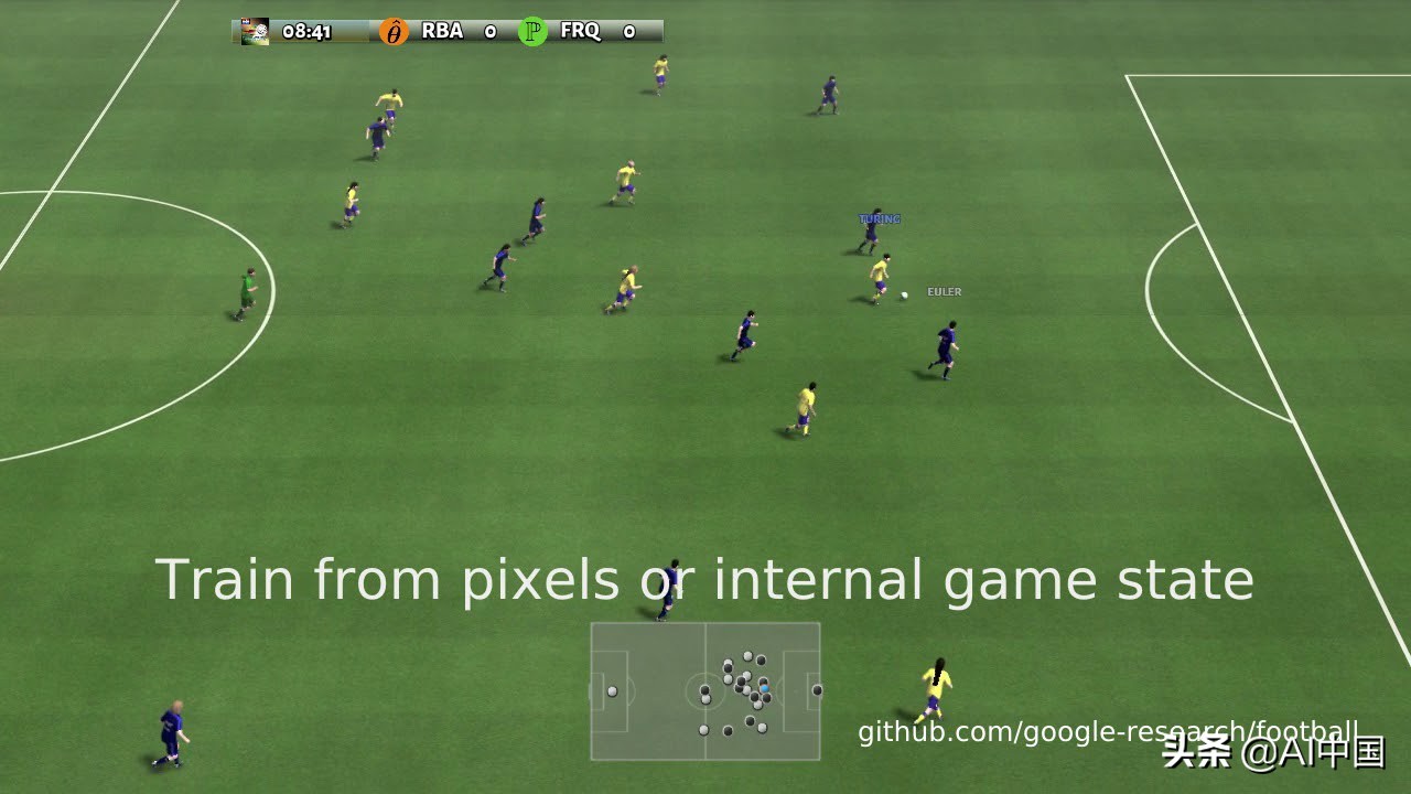 强化学习的应用,强化足球运动表现的训练