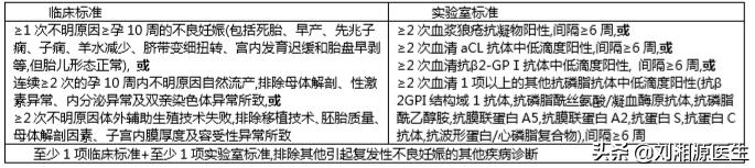 不良妊娠病例自然流产,30周宫内感染导致胎盘早剥
