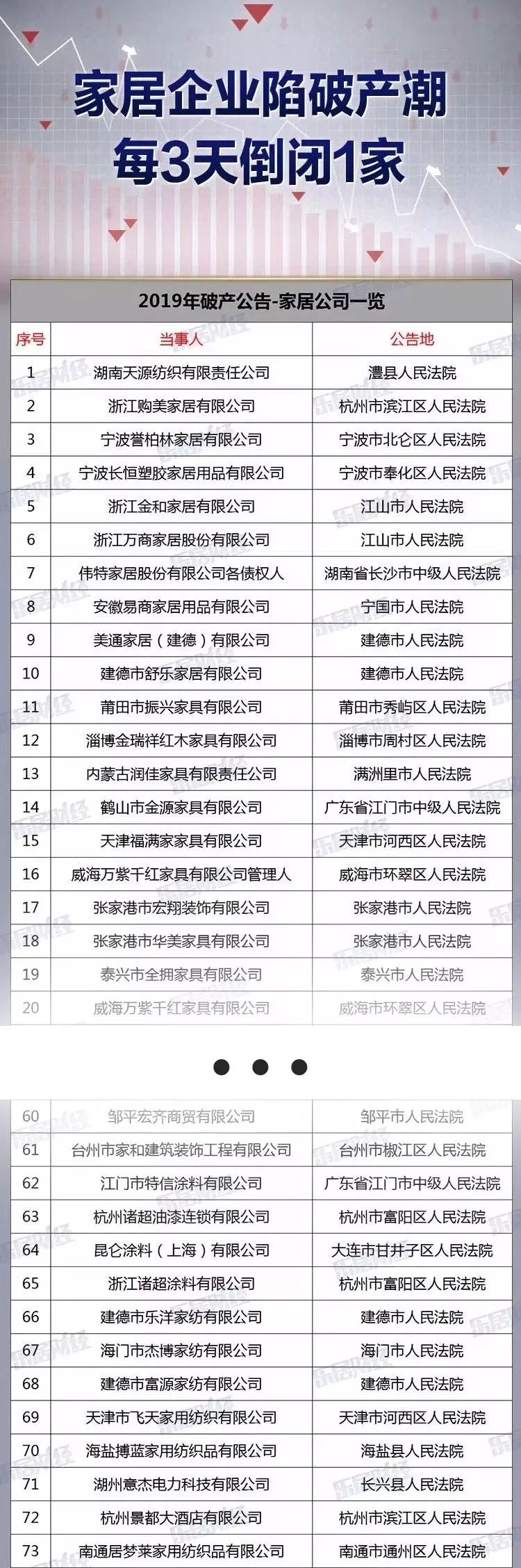 家居门店销售模式,家居销售高端产品的方法和技巧