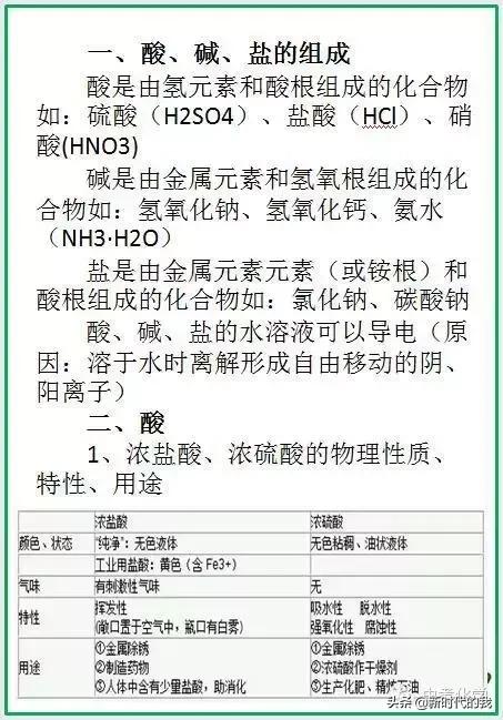 初中化学酸碱盐反应顺序,初中化学酸碱盐知识归纳