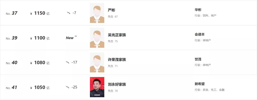 80后白手起家富豪榜,95后白手起家富豪排行榜