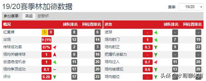 林加德深度解析,林加德温布利绝杀