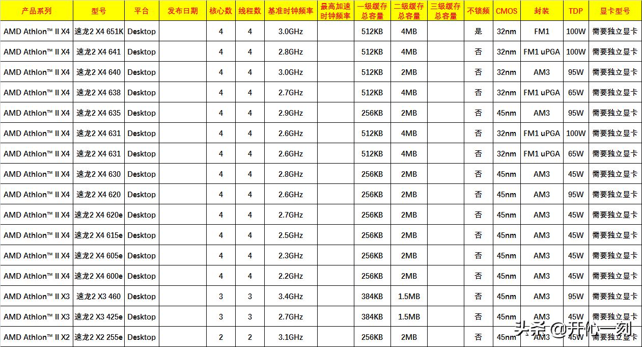 amd最新桌面处理器,amd6000桌面处理器