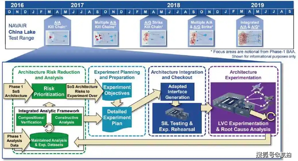 固定翼无人机的现代应用,固定翼无人机发展现状调研