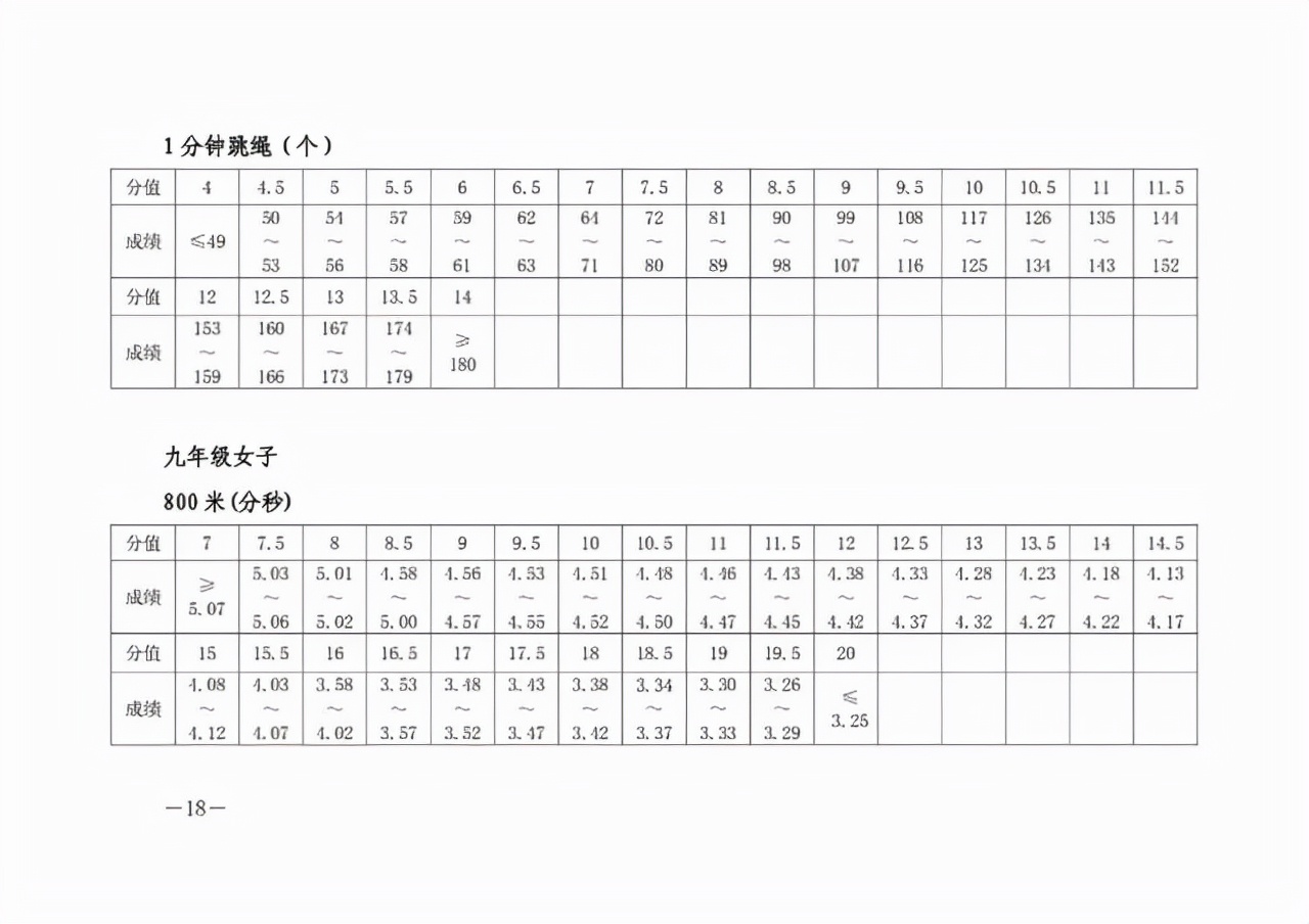 体育中考中长跑,国家体育总局中长跑训练方法