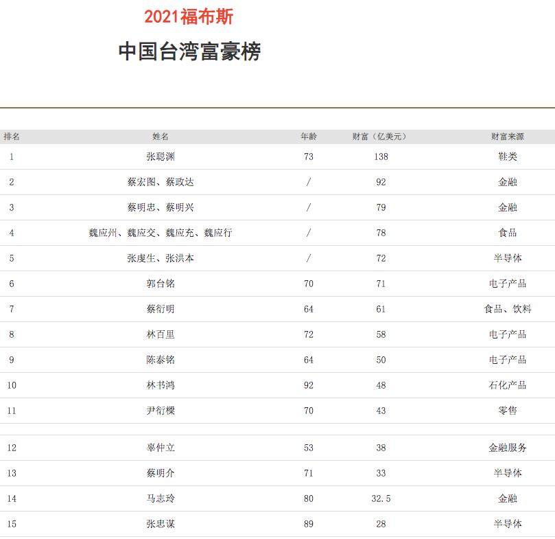 一双耐克鞋中国代工获得多少收入,做鞋富豪