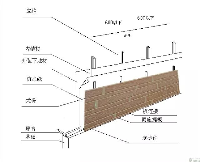 金属雕花板有什么特征,金属雕花板致命的缺点