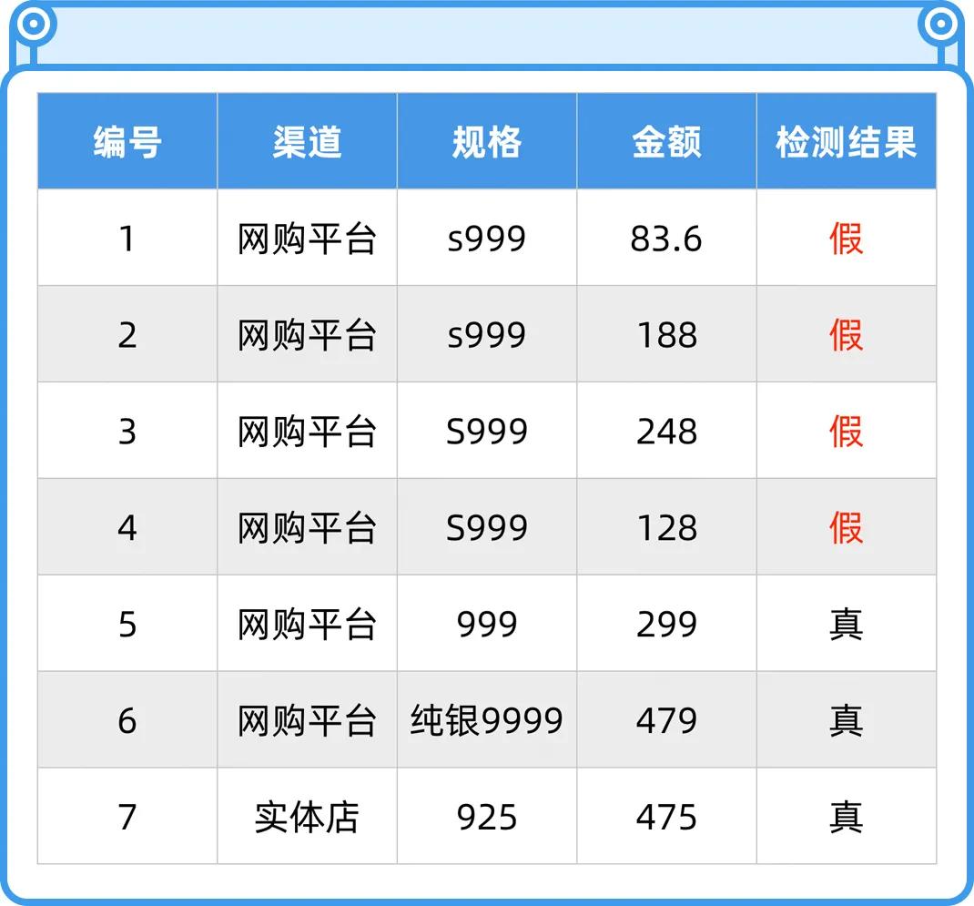 千万不要乱戴哪些饰品,不要乱戴首饰