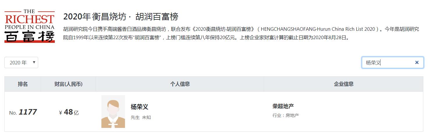 惠州8位董事长年薪超百万,惠州淡水十大首富
