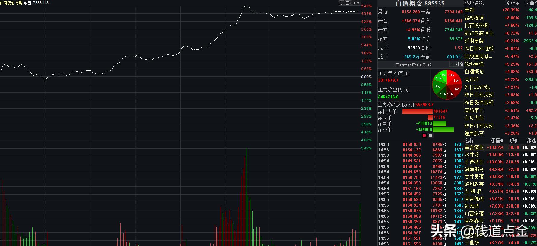 为什么白酒股票一直跌,白酒股票为什么跌得这么厉害