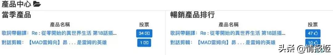 炒股系统动漫,二次元动漫炒股