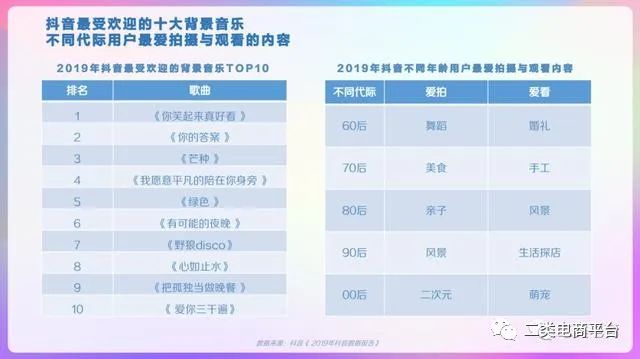 2020年抖音用户画像分析报告,2023年抖音用户画像分析报告