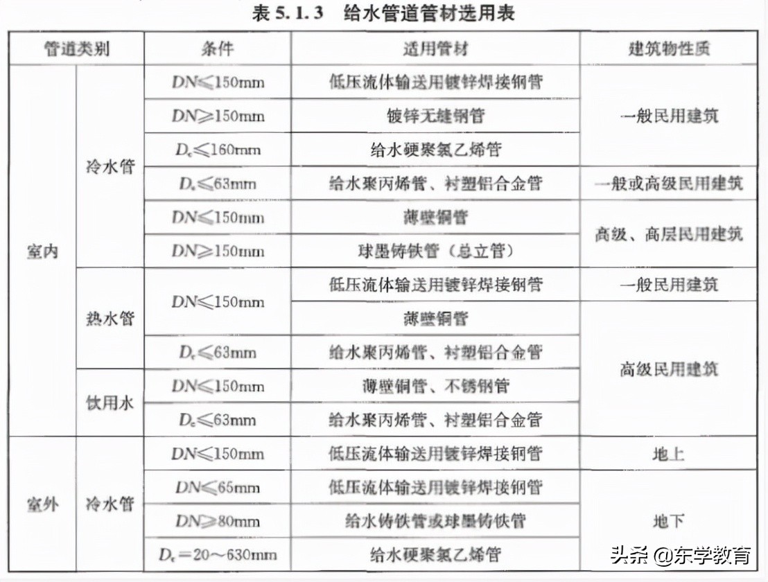 2020一级造价技术与计量真题,一级造价计量2021精讲全套视频