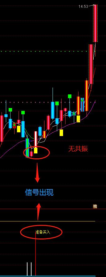 买入卖出点指标,买卖点指标准确率