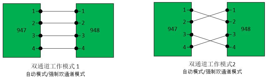 LVDS串行器解串器——通道模式配对使用说明