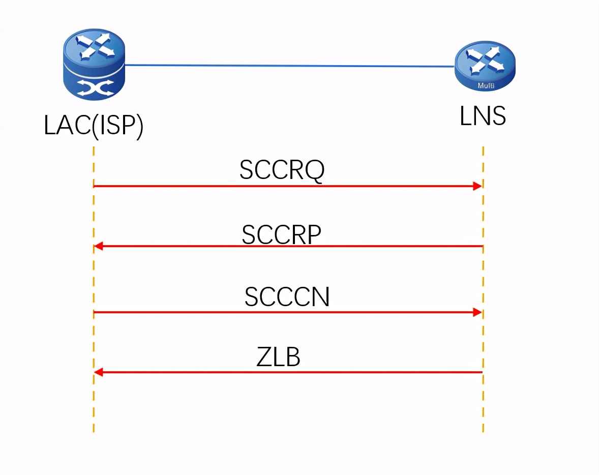 电信4g原理,4g基站拨号