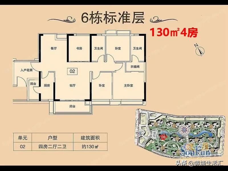 黄埔珠江嘉园,黄埔珠江嘉园未来发展
