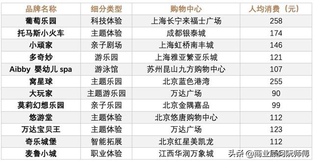 儿童游乐场利润大吗,儿童游乐园利润分析