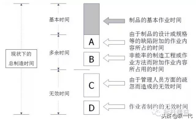 车间现场管理案例,工厂现场管理100个细节