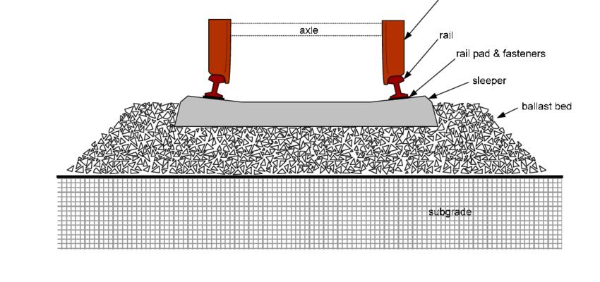轨道下的碎石子是啥?为啥火车轨道下面要铺,高铁轨道上却不用