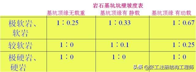 桥梁扩大基础详细的施工过程,涨知识了原来桥梁是这样施工的
