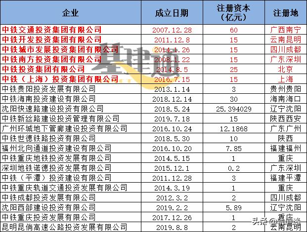 中国中铁投资公司的发展前景,中铁几大投资公司对比