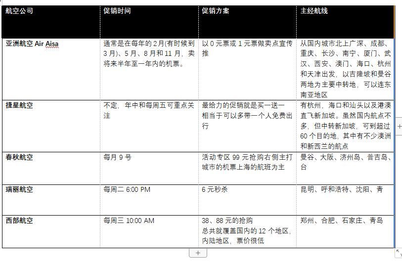 春秋航空机票便宜攻略,教你一招买到特价机票出行更划算