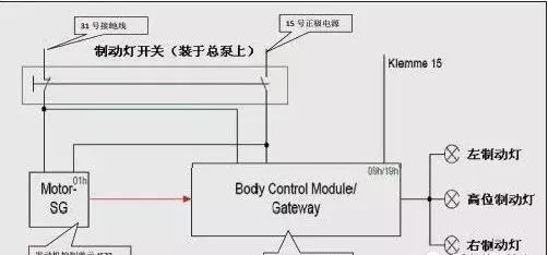 大众朗逸紧急制动故障灯亮,新朗逸电子驻车制动器故障