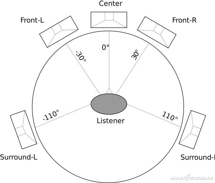 电脑听脚步的耳机推荐,听歌学习买什么耳机好