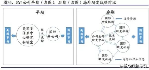 提到3d会想到什么,3m口罩有多厉害